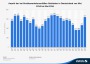 • Verkehrstote in Deutschland bis Mai 2016 | Statistik